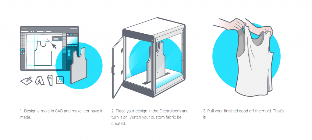 The Electroloom Mini Clothing 3D Printer Unveiled - 3D Printing Industry